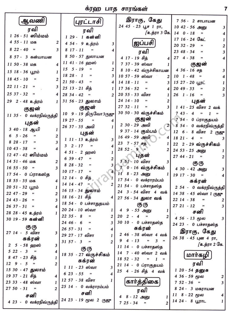 Panchangam